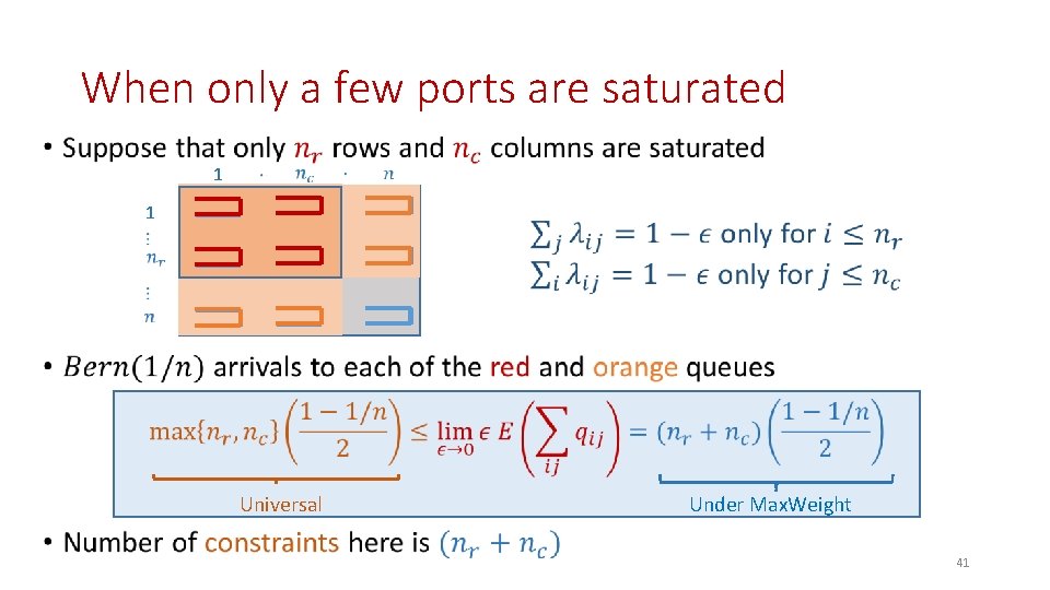 When only a few ports are saturated • 1 1 Universal Under Max. Weight