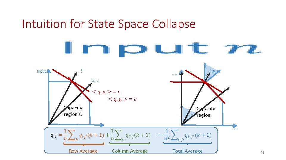 Intuition for State Space Collapse • Capacity region C Capacity region Row Average Column