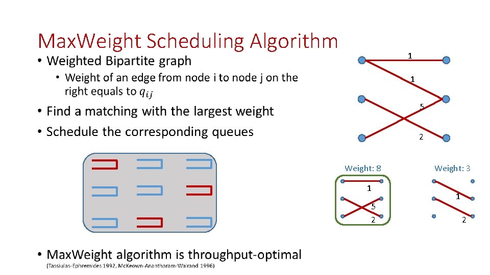 Max. Weight Scheduling Algorithm 1 • 1 5 2 Weight: 8 1 5 2