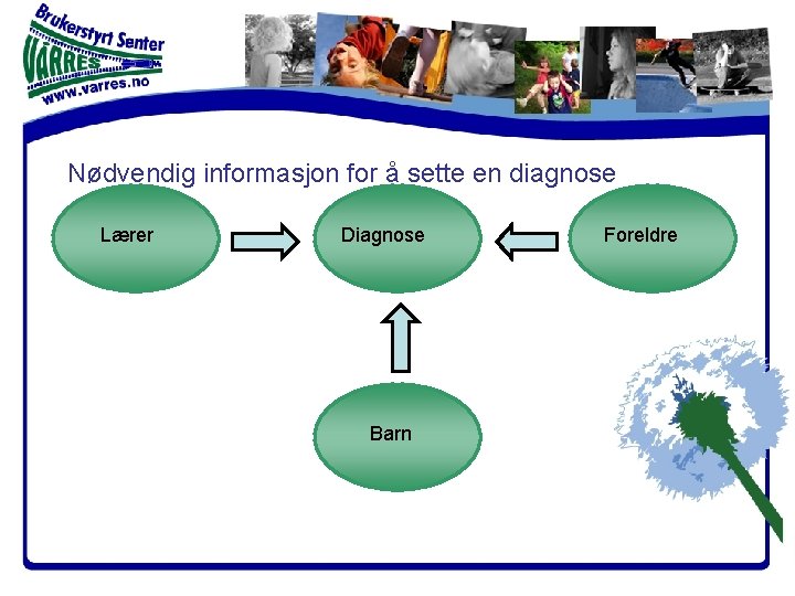 Nødvendig informasjon for å sette en diagnose Lærer Diagnose Barn Foreldre Nødvendig informasjon for å sette en diagnose Lærer Diagnose Barn Foreldre