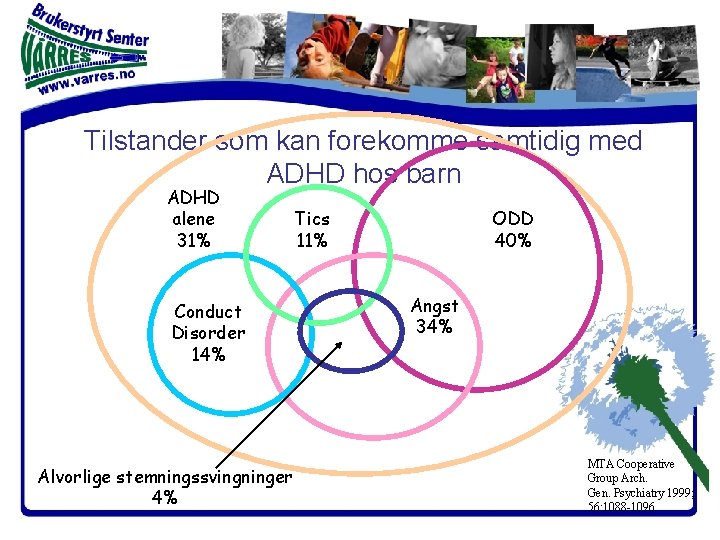 Tilstander som kan forekomme samtidig med ADHD hos barn ADHD alene 31% Conduct Disorder