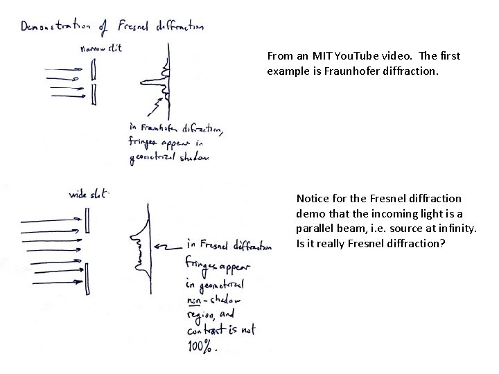 From an MIT You. Tube video. The first example is Fraunhofer diffraction. Notice for