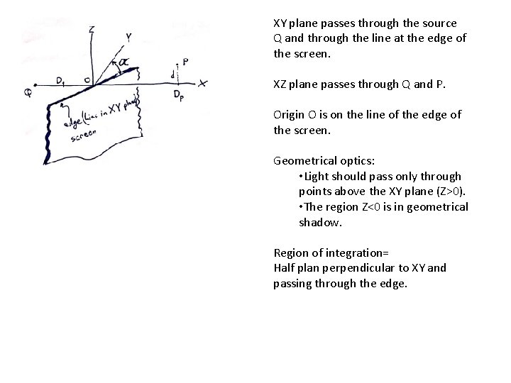 XY plane passes through the source Q and through the line at the edge