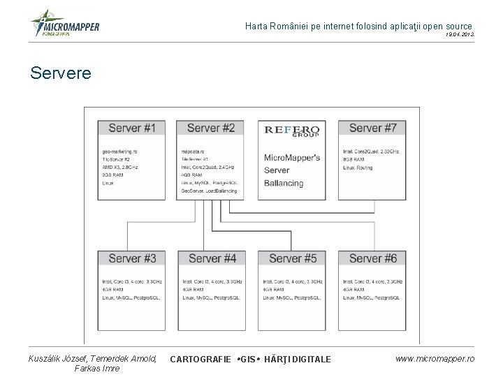 Harta României pe internet folosind aplicaţii open source 19. 04. 2013. Servere Kuszálik József,