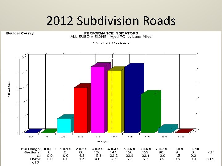 2012 Subdivision Roads 