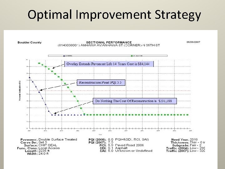 Optimal Improvement Strategy 