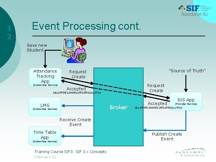 1 2 Event Processing cont. Save new Student Attendance Tracking App (Subscriber Service) “Source