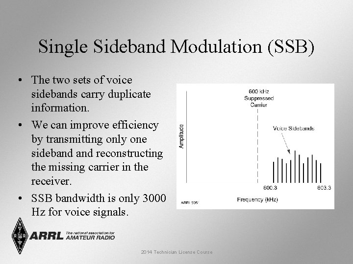 Single Sideband Modulation (SSB) • The two sets of voice sidebands carry duplicate information.