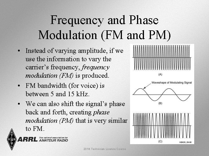 Frequency and Phase Modulation (FM and PM) • Instead of varying amplitude, if we