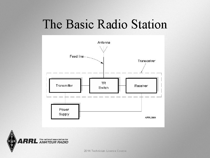 The Basic Radio Station 2014 Technician License Course 