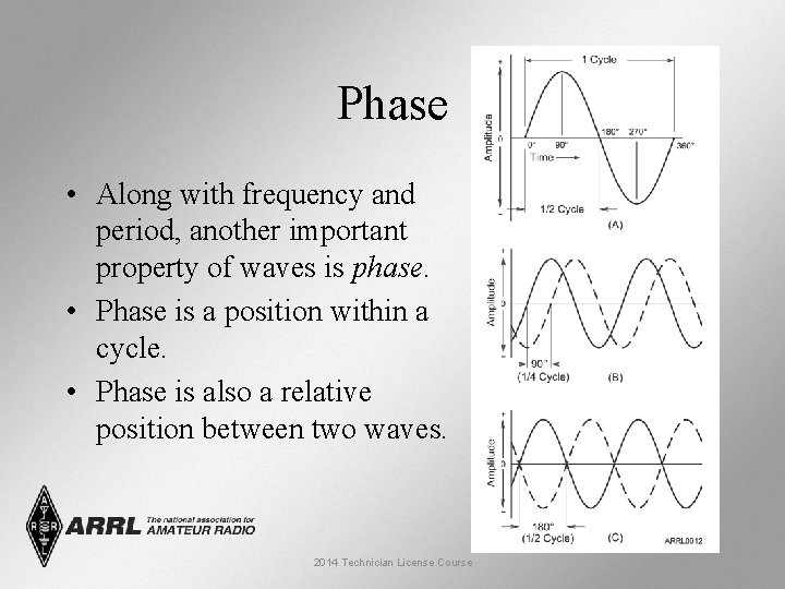 Phase • Along with frequency and period, another important property of waves is phase.