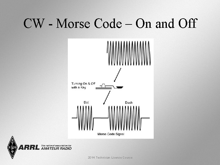 CW - Morse Code – On and Off 2014 Technician License Course 