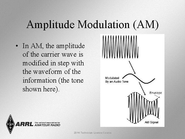 Amplitude Modulation (AM) • In AM, the amplitude of the carrier wave is modified