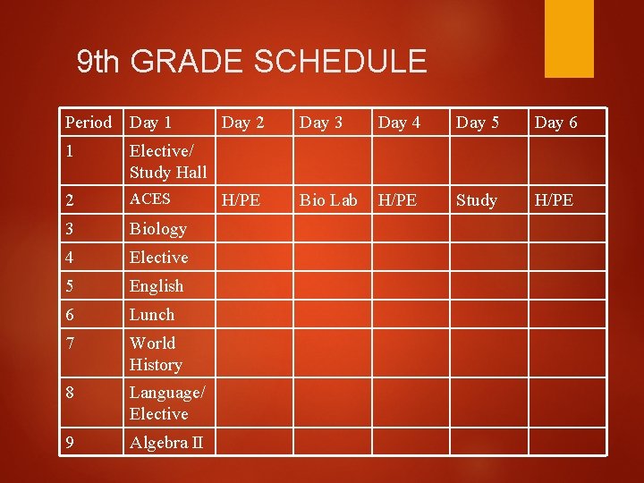 9 th GRADE SCHEDULE Period Day 1 1 Elective/ Study Hall 2 ACES 3