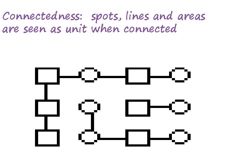 Connectedness: spots, lines and areas are seen as unit when connected 