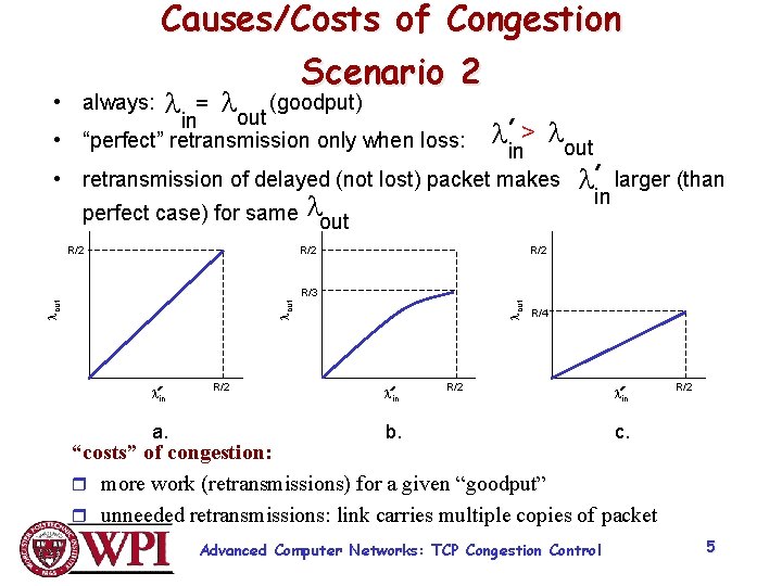 Causes/Costs of Congestion Scenario 2 (goodput) = l out in • “perfect” retransmission only