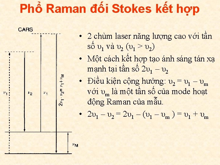 Phổ Raman đối Stokes kết hợp • 2 chùm laser năng lượng cao với