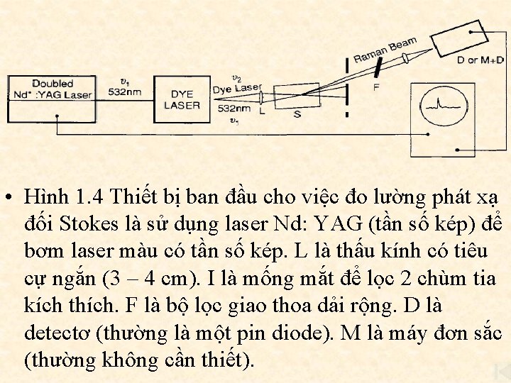  • Hình 1. 4 Thiết bị ban đầu cho việc đo lường phát