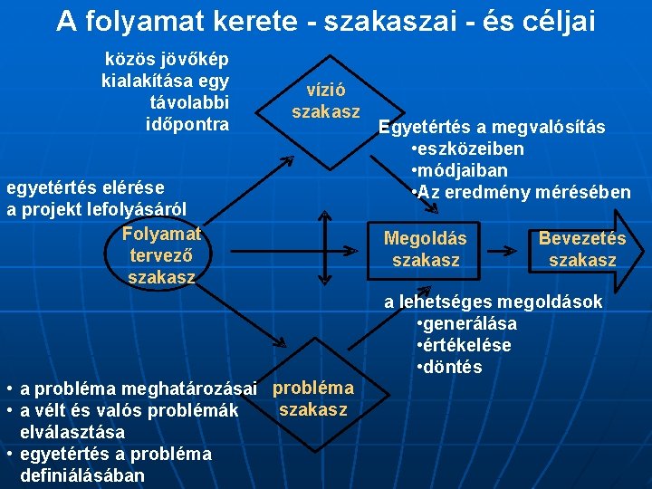 közös megoldások