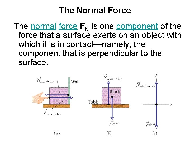 The Normal Force The normal force FN is one component of the force that
