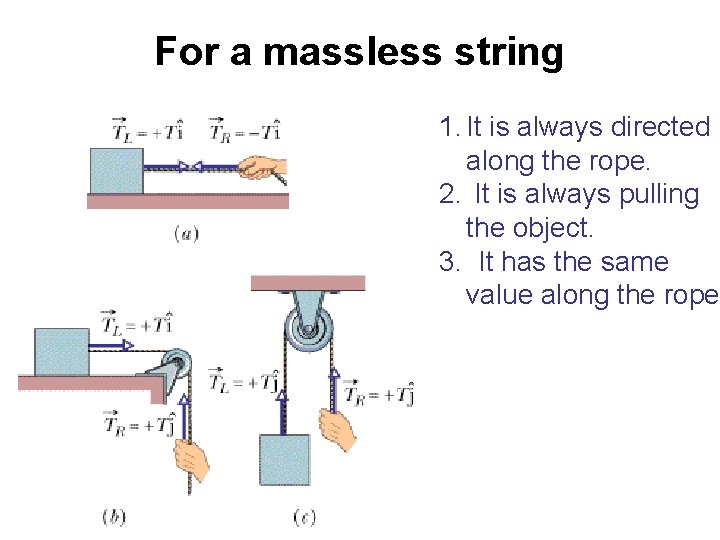 For a massless string 1. It is always directed along the rope. 2. It