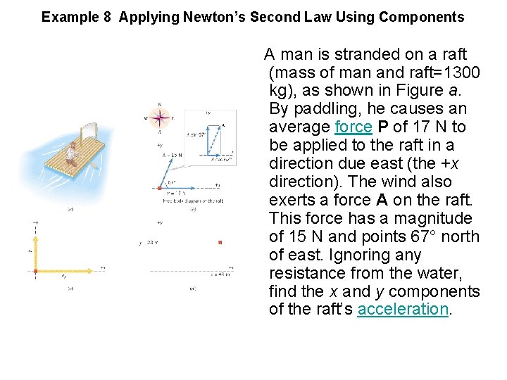 Example 8 Applying Newton’s Second Law Using Components A man is stranded on a