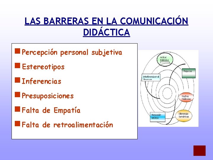 LAS BARRERAS EN LA COMUNICACIÓN DIDÁCTICA g Percepción personal subjetiva g Estereotipos g Inferencias