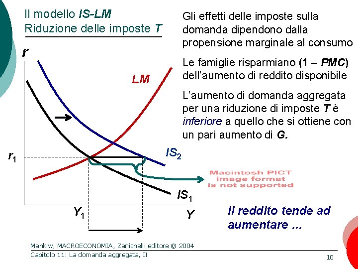 Il modello IS-LM Riduzione delle imposte T Gli effetti delle imposte sulla domanda dipendono