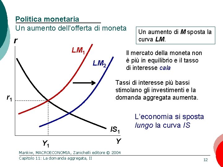 Politica monetaria Un aumento dell’offerta di moneta r LM 1 Un aumento di M