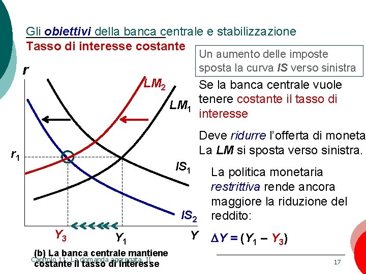 Gli obiettivi della banca centrale e stabilizzazione Tasso di interesse costante Un aumento delle