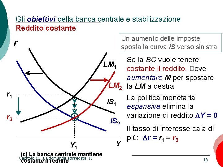 Gli obiettivi della banca centrale e stabilizzazione Reddito costante Un aumento delle imposte sposta