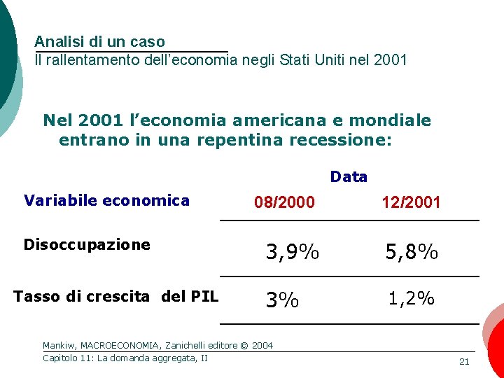 Analisi di un caso Il rallentamento dell’economia negli Stati Uniti nel 2001 Nel 2001