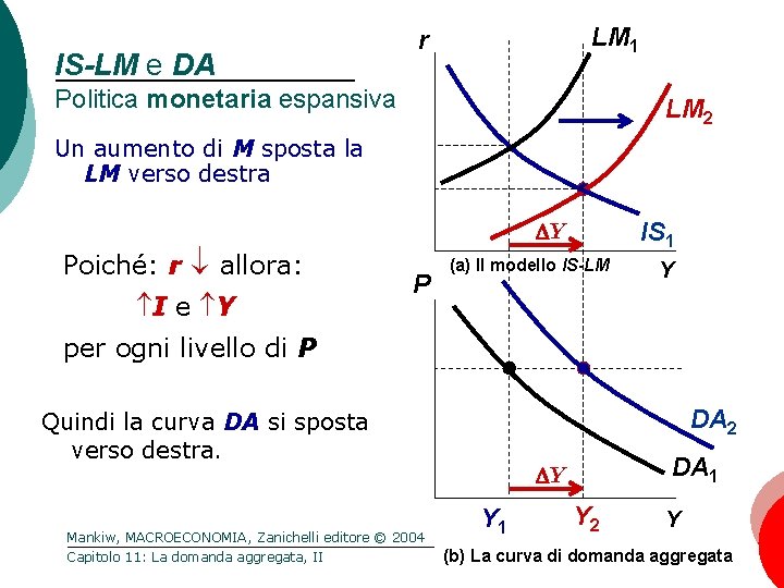 IS-LM e DA LM 1 r Politica monetaria espansiva LM 2 Un aumento di