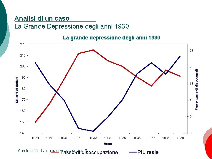 Analisi di un caso La Grande Depressione degli anni 1930 La grande depressione degli