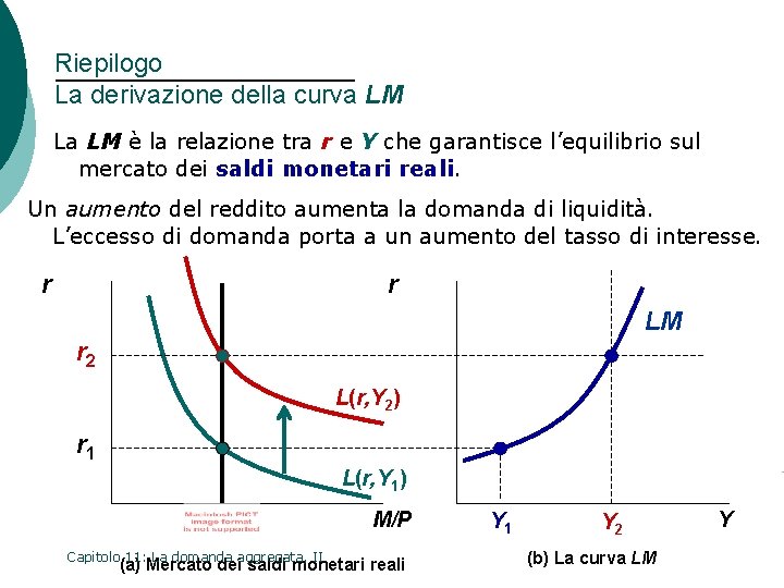 Riepilogo La derivazione della curva LM La LM è la relazione tra r e