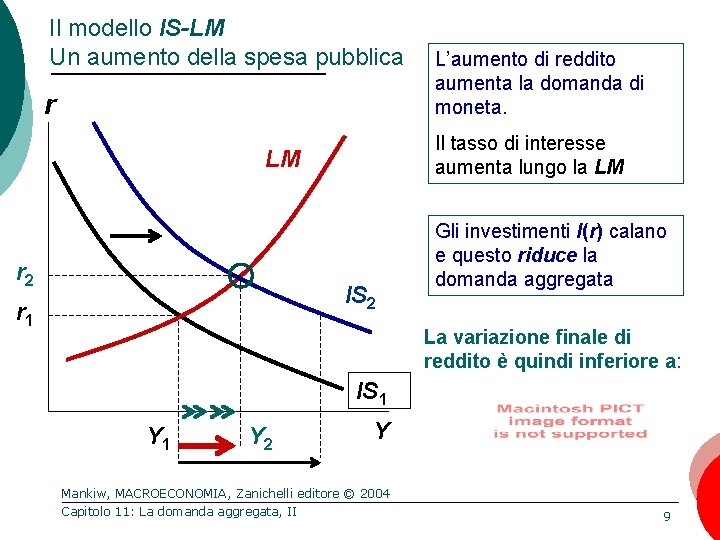 Il modello IS-LM Un aumento della spesa pubblica r Il tasso di interesse aumenta