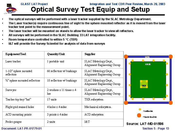 GLAST LAT Project Integration and Test CDR Peer Review, March 28, 2003 Optical Survey