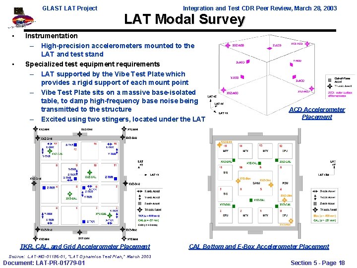 GLAST LAT Project • • Integration and Test CDR Peer Review, March 28, 2003