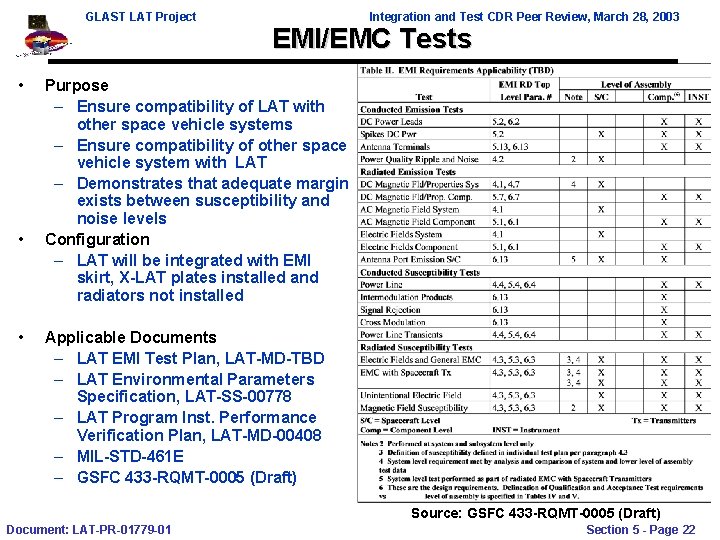 GLAST LAT Project • • • Integration and Test CDR Peer Review, March 28,