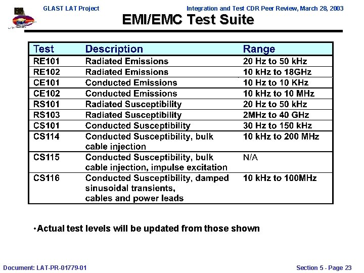 GLAST LAT Project Integration and Test CDR Peer Review, March 28, 2003 EMI/EMC Test