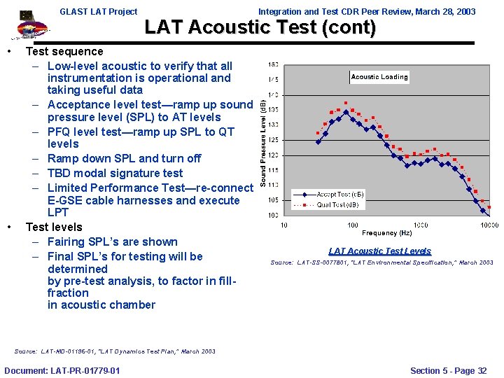 GLAST LAT Project • • Integration and Test CDR Peer Review, March 28, 2003