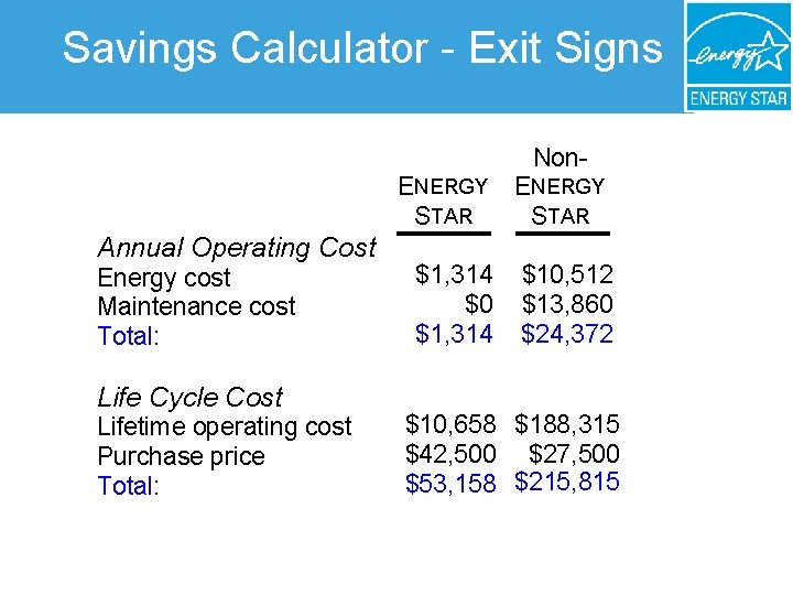 Savings Calculator - Exit Signs Non. ENERGY STAR Annual Operating Cost Energy cost Maintenance