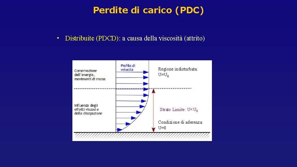Perdite di carico (PDC) • Distribuite (PDCD): a causa della viscosità (attrito) Regione indisturbata: Perdite di carico (PDC) • Distribuite (PDCD): a causa della viscosità (attrito) Regione indisturbata: