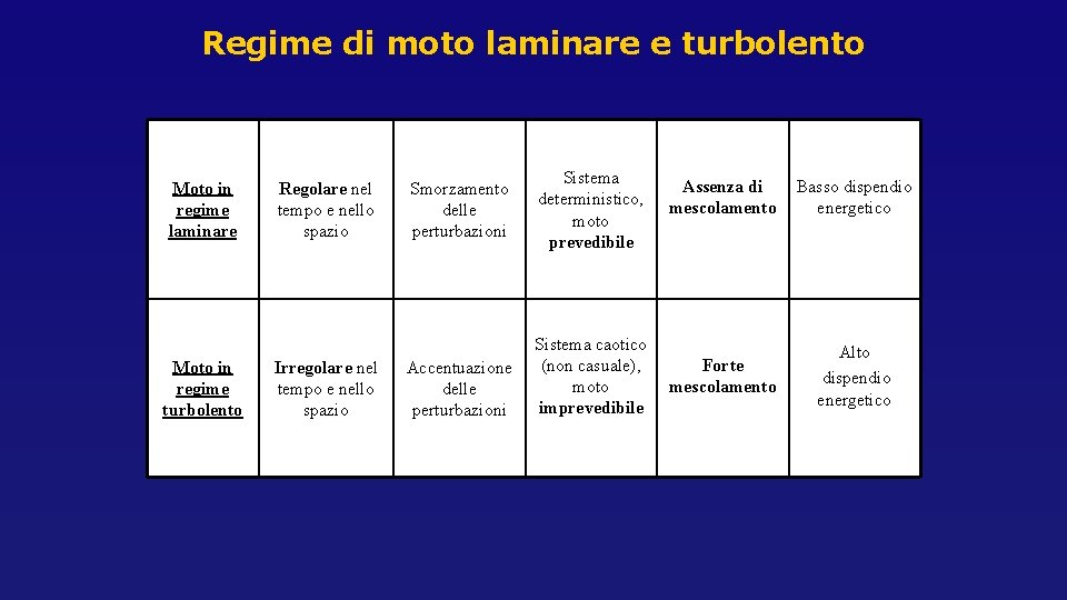Regime di moto laminare e turbolento Moto in regime laminare Moto in regime turbolento Regime di moto laminare e turbolento Moto in regime laminare Moto in regime turbolento