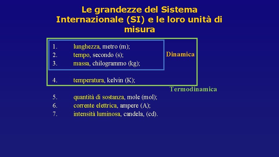 Le grandezze del Sistema Internazionale (SI) e le loro unità di misura 1. 2. Le grandezze del Sistema Internazionale (SI) e le loro unità di misura 1. 2.