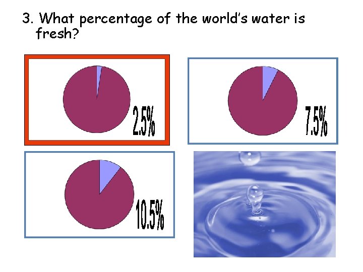 3. What percentage of the world’s water is fresh? 