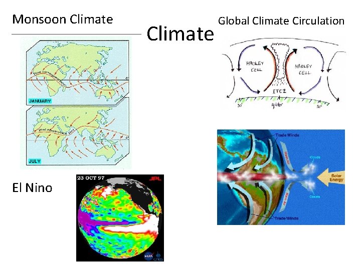 Monsoon Climate El Nino Climate Global Climate Circulation 