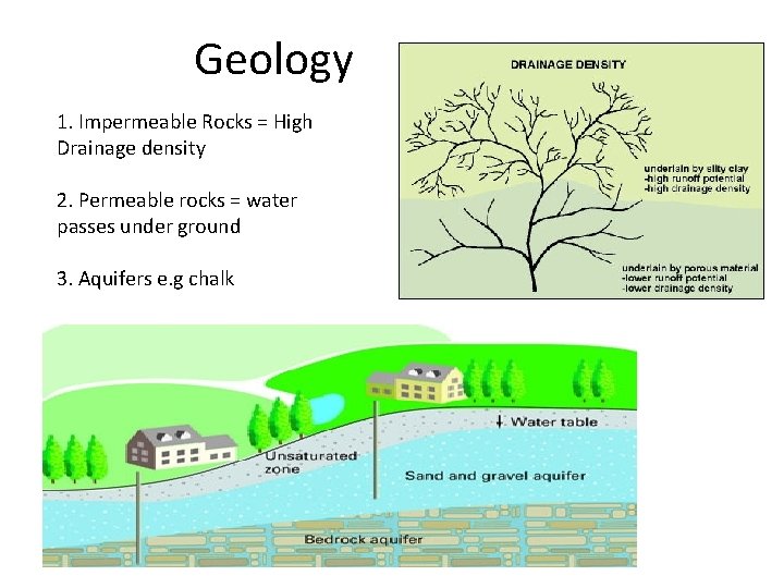 Geology 1. Impermeable Rocks = High Drainage density 2. Permeable rocks = water passes
