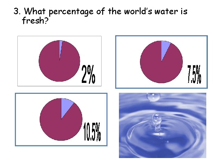 3. What percentage of the world’s water is fresh? 