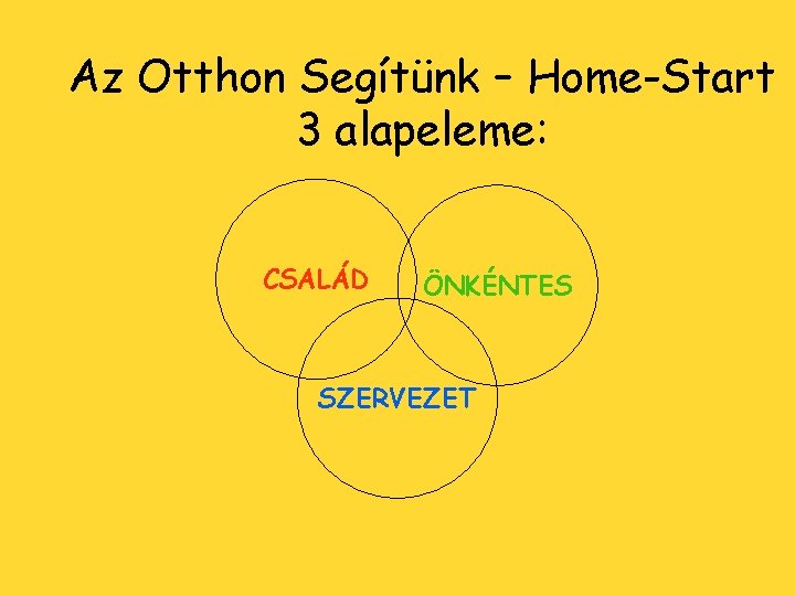 Az Otthon Segítünk – Home-Start 3 alapeleme: CSALÁD ÖNKÉNTES SZERVEZET 